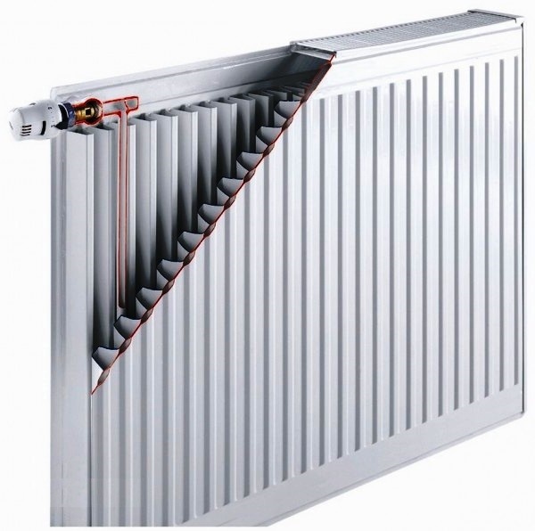 Купить стальной панельный радиатор kermi ftv 22/500/1800 с доставкой по .